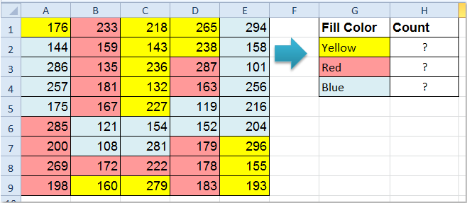 excel for mac function to color certain cells